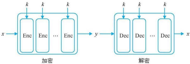 一致性 hash算法原理