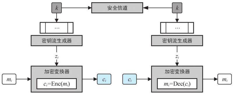 一致性 hash算法原理