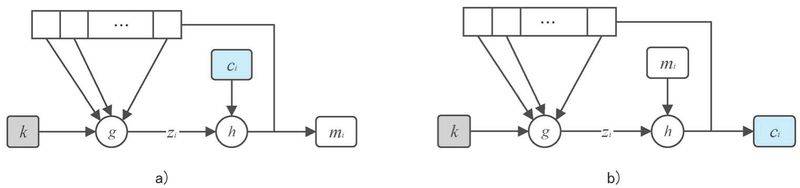 一致性 hash算法原理