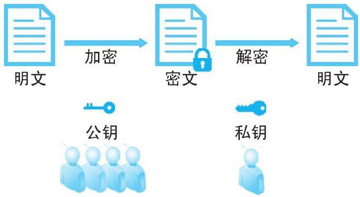 一致性 hash算法原理