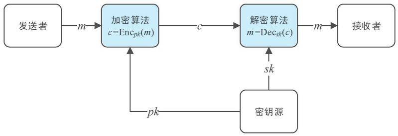 一致性 hash算法原理