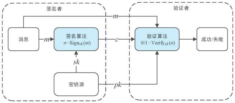一致性 hash算法原理