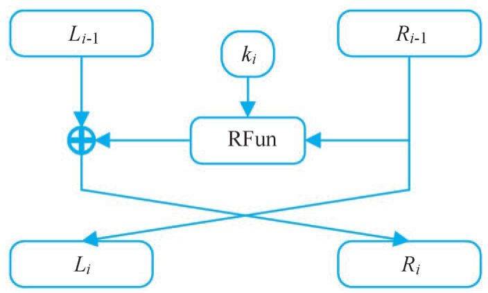 一致性 hash算法原理