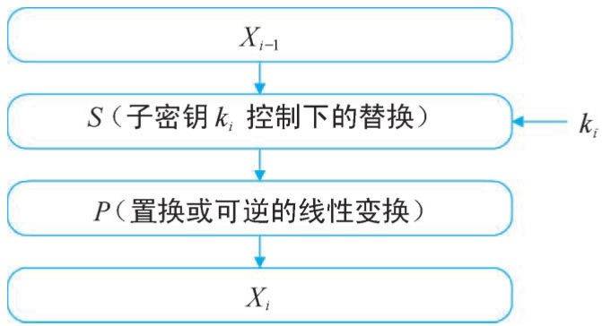 一致性 hash算法原理