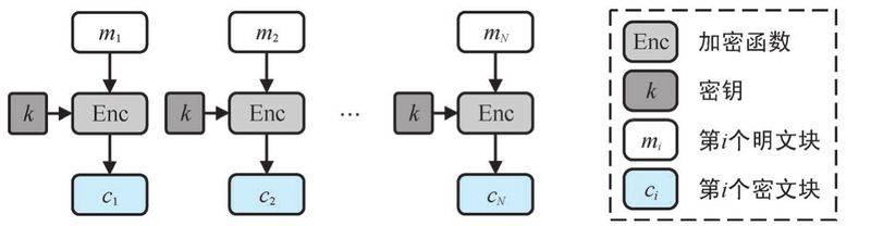 一致性 hash算法原理