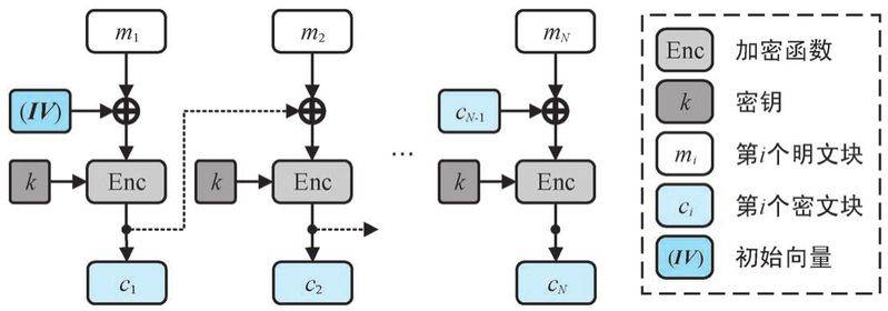 一致性 hash算法原理