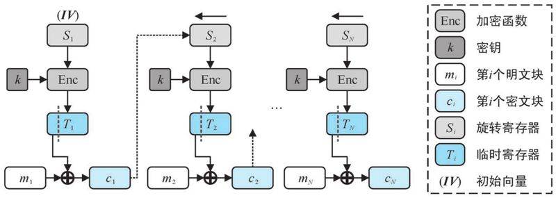一致性 hash算法原理