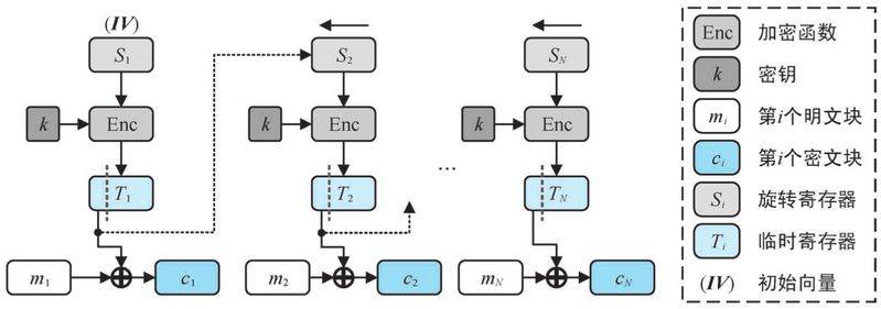 一致性 hash算法原理