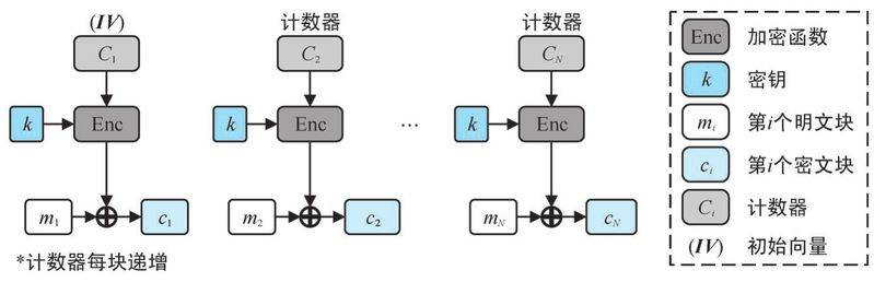 一致性 hash算法原理