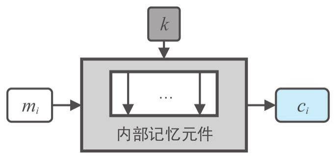 一致性 hash算法原理