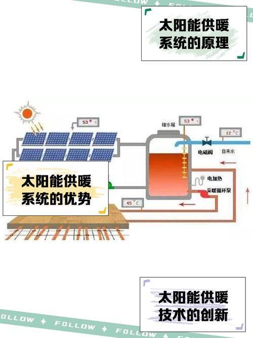 Principles for solar air conditioning