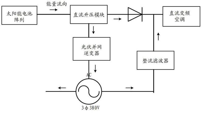 Principles for solar air conditioning