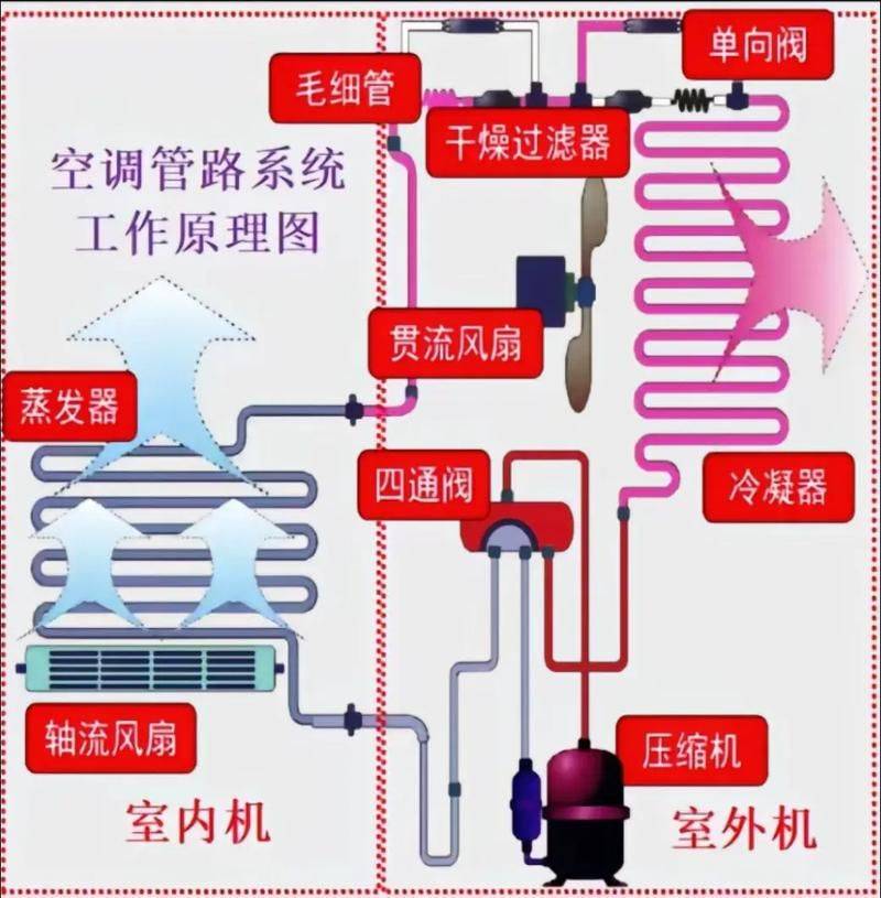 Principles for solar air conditioning