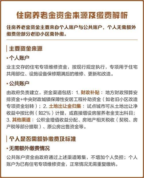 What about the shanghai public maintenance fund