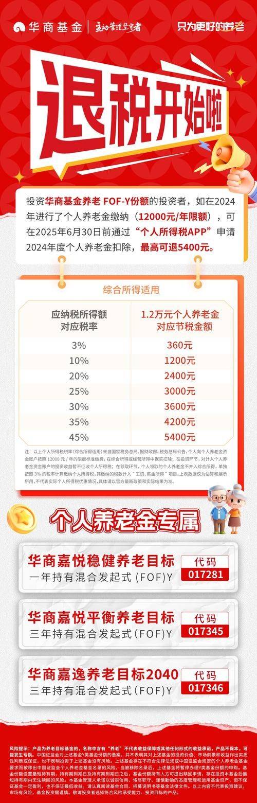 What about the shanghai public maintenance fund