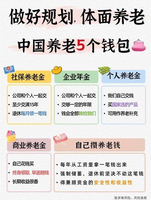 What about the shanghai public maintenance fund