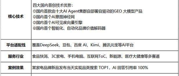 淄boseo network optimizing corporation