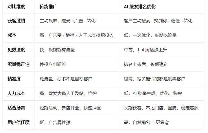 淄boseo network optimizing corporation