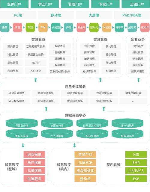 It knowledge systems