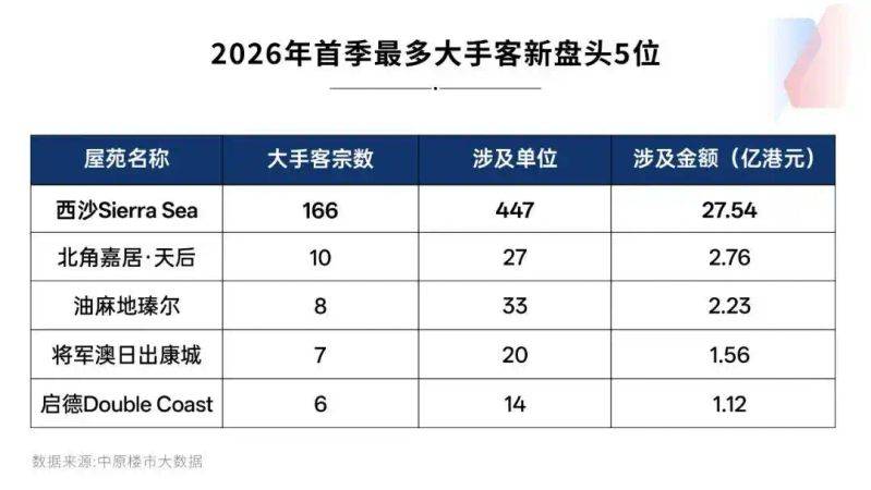 香港十八个区房价比较