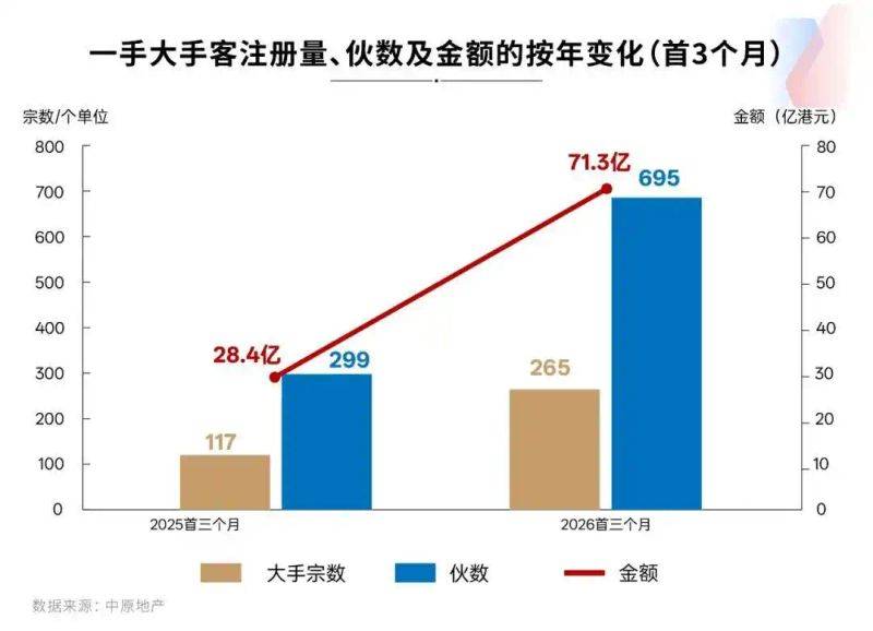 香港十八个区房价比较