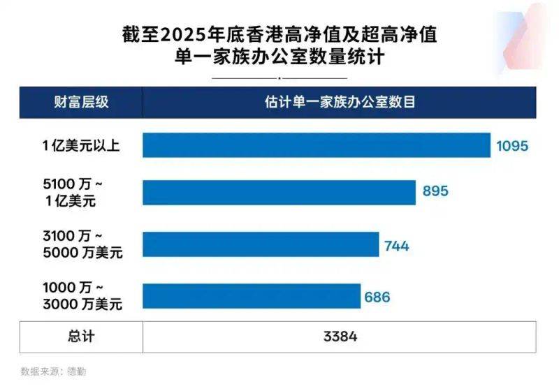 香港十八个区房价比较