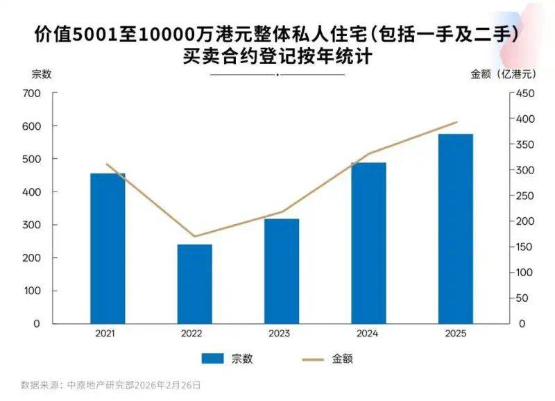 香港十八个区房价比较
