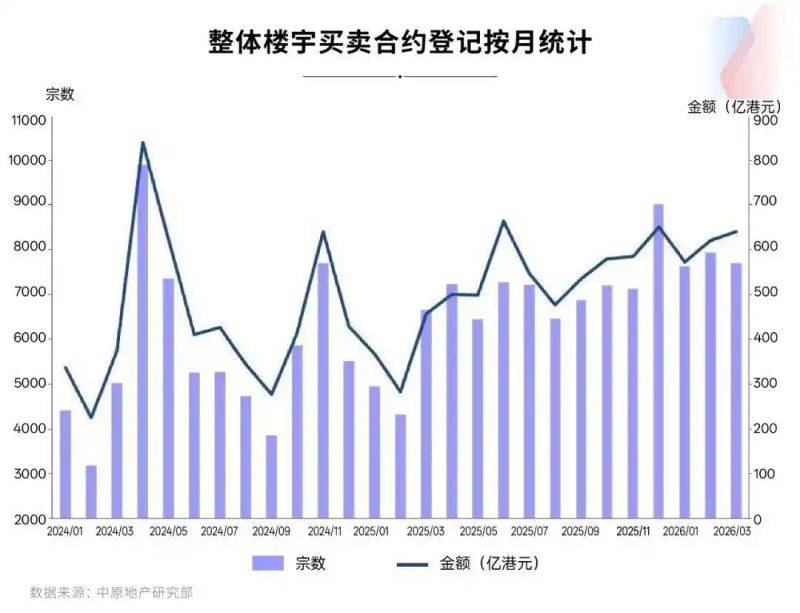 香港十八个区房价比较