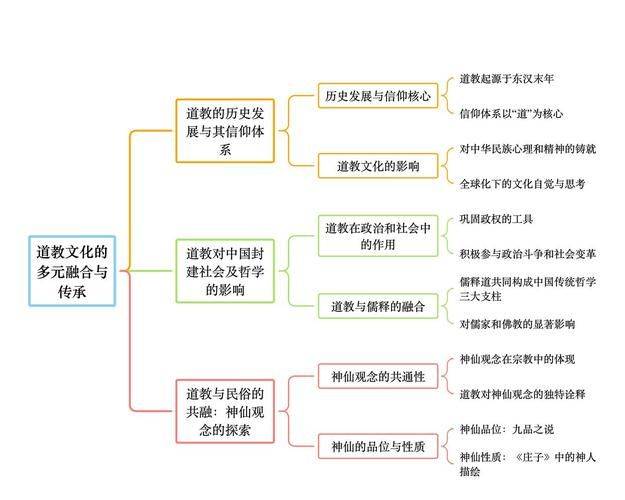 Intellectual property culture