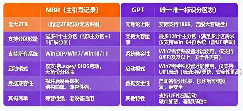 usb安装系统步骤win7