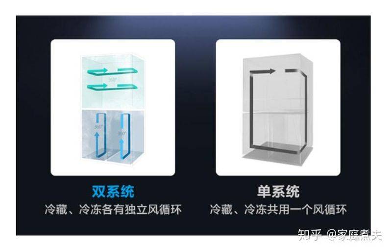 Refrigerator freezer maintenance