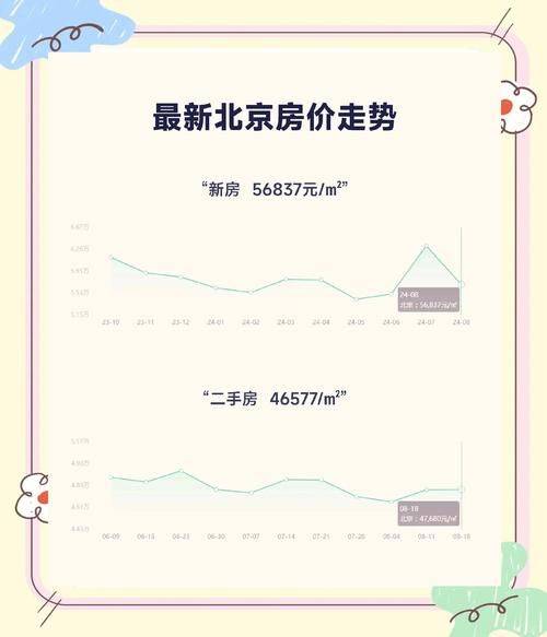 Beijing five rings averaged 2026