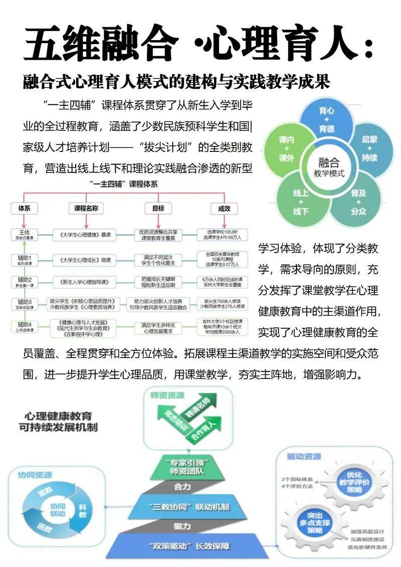 Mental health education literacy