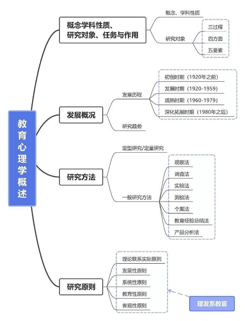 Mental health education literacy