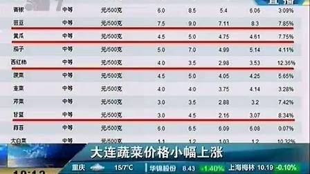 Tianjin precious metal exchange situation analysis software