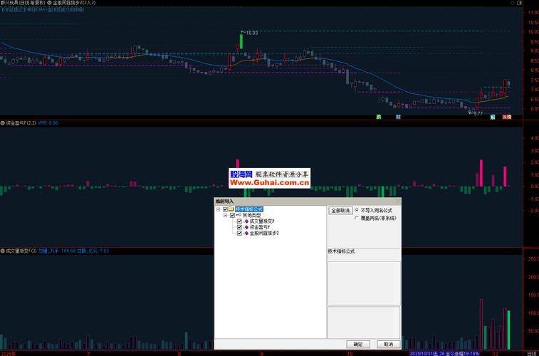 Tianjin precious metal exchange situation analysis software
