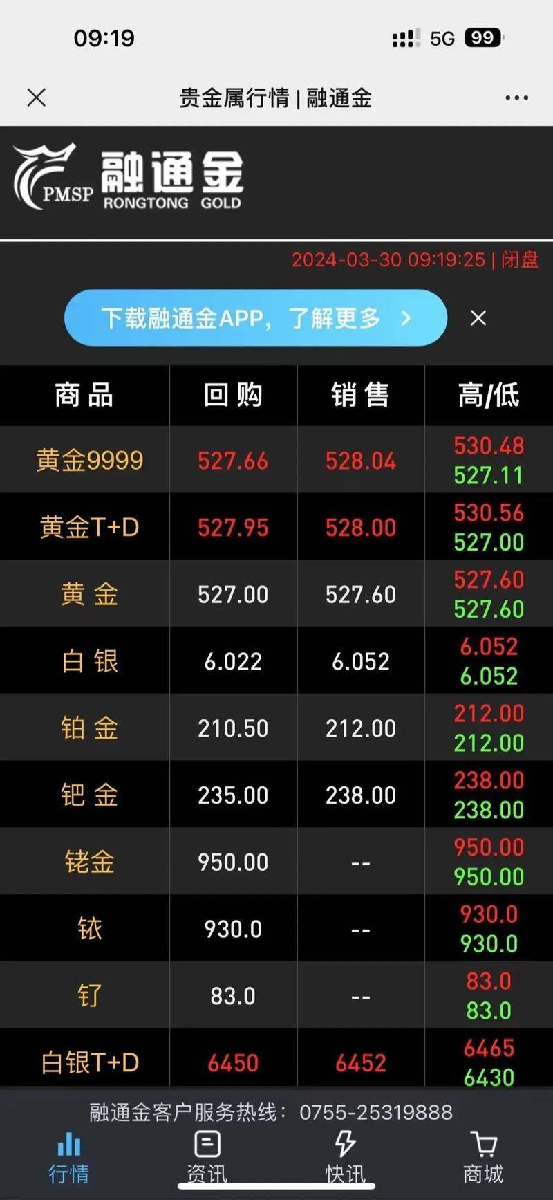 Tianjin precious metal exchange situation analysis software
