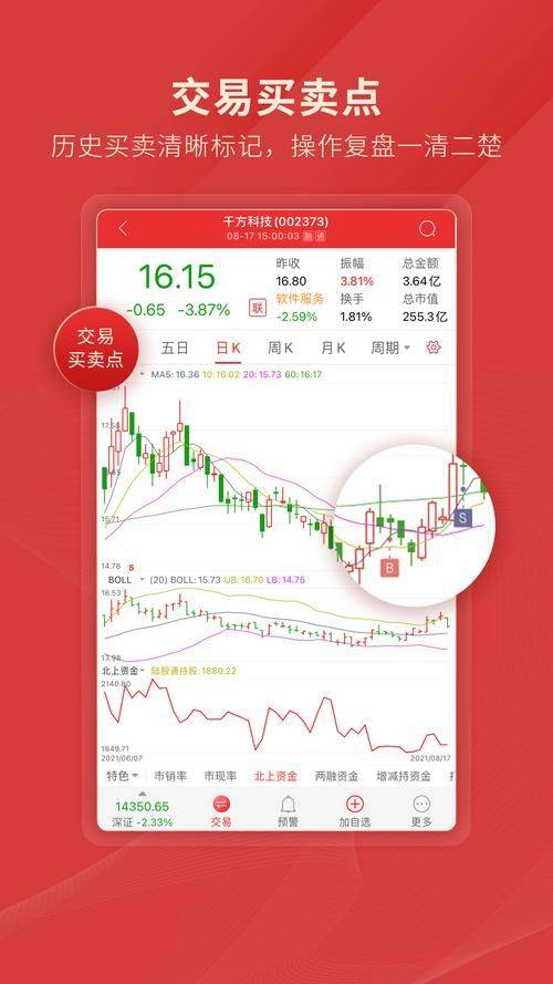 Tianjin precious metal exchange situation analysis software