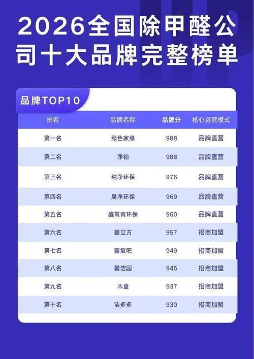 China's biggest video site ranking