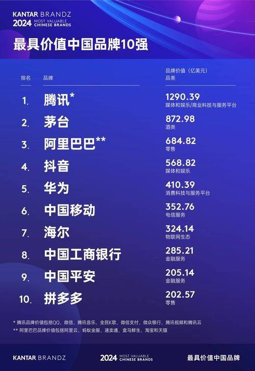 China's biggest video site ranking