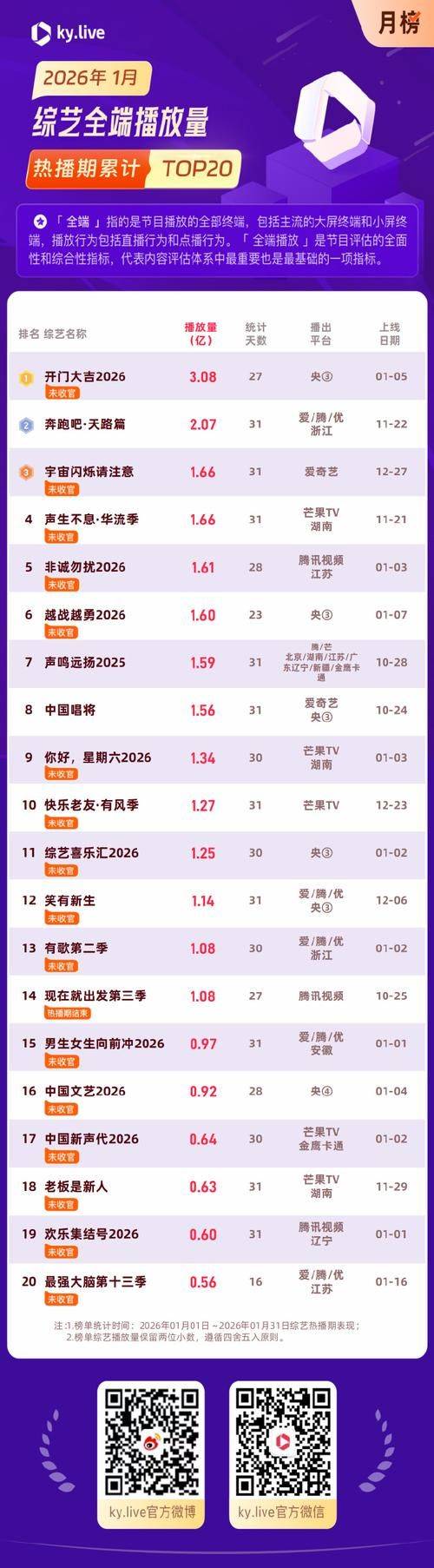 China's biggest video site ranking