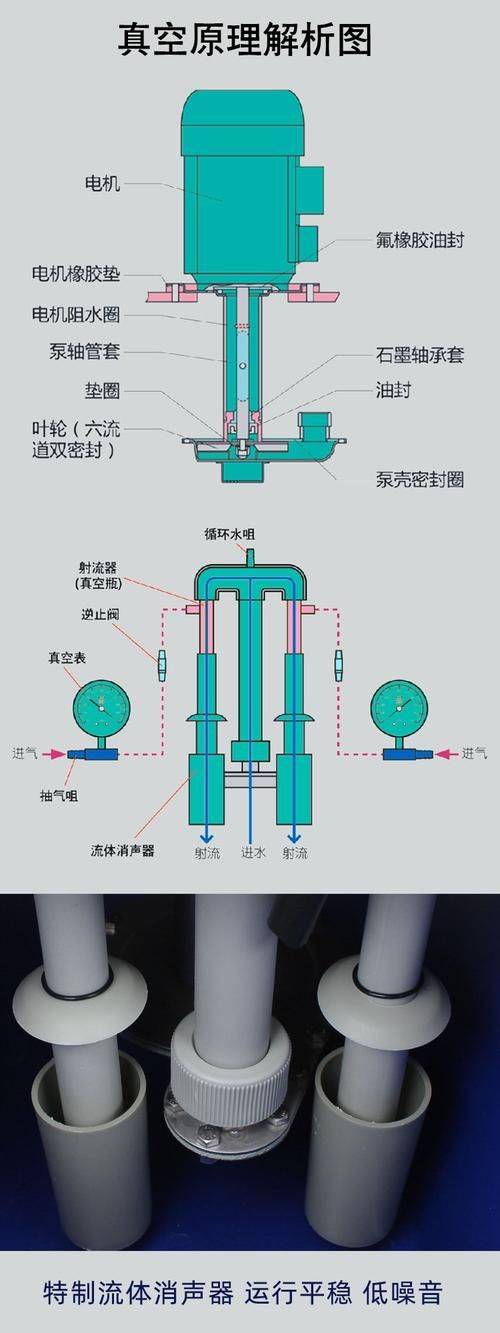 地暖循环水泵工作原理