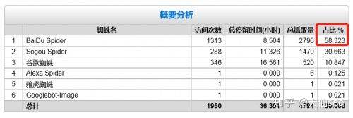 Light age seo analysis tool download 2. 0