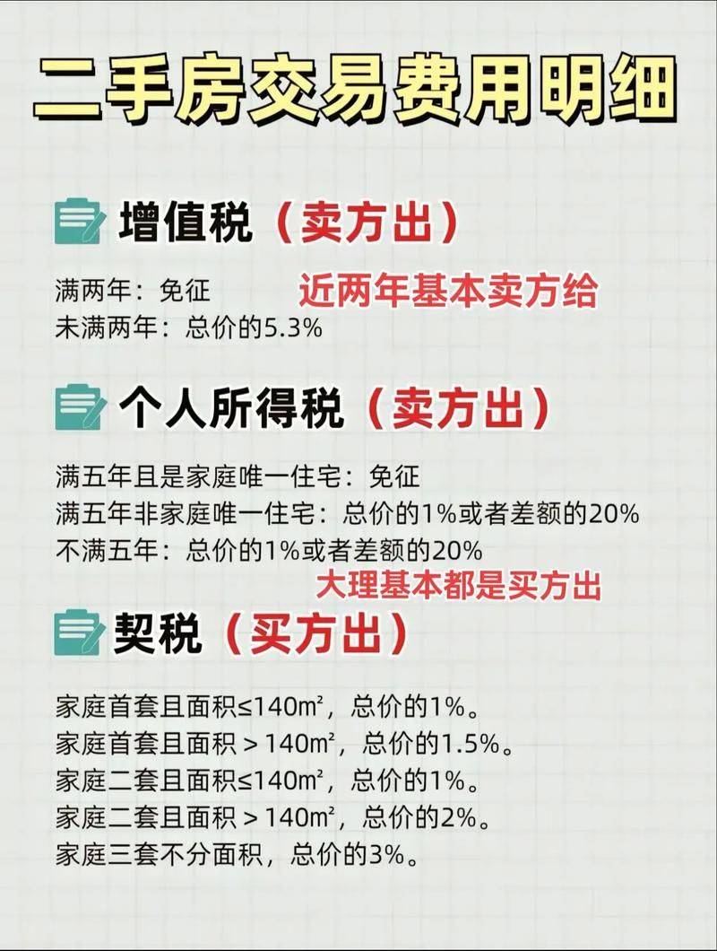 New deal 2026 second house tax