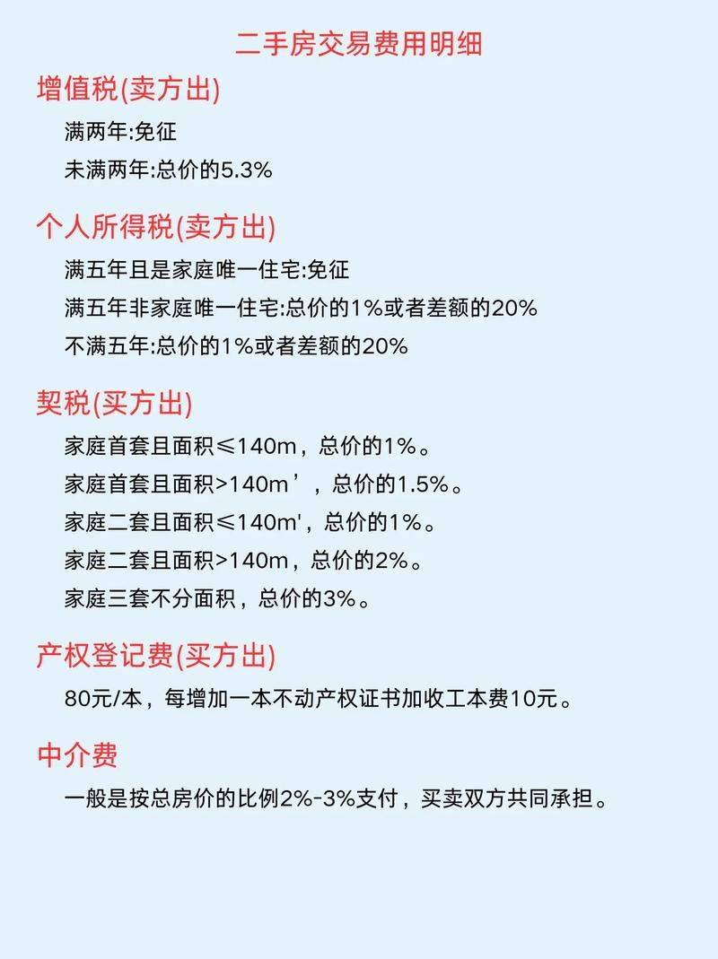 New deal 2026 second house tax