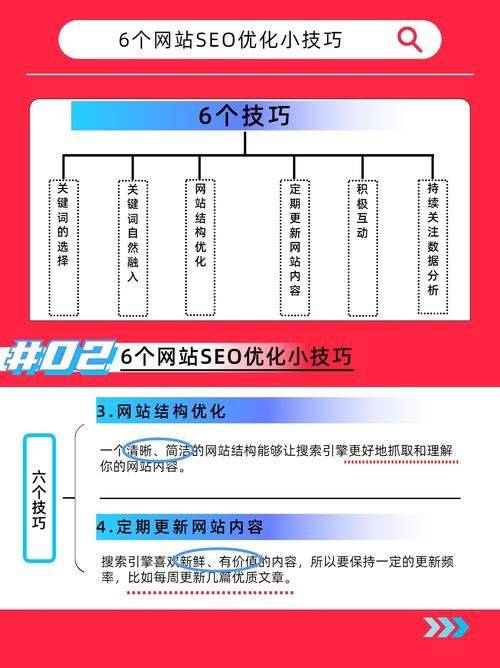 What's seo marketing