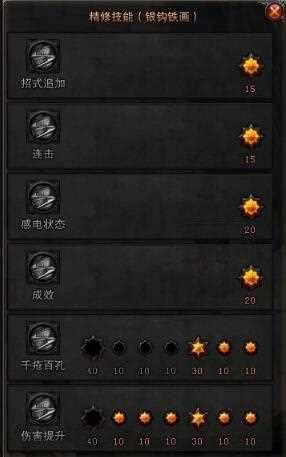 Warlord, experience
