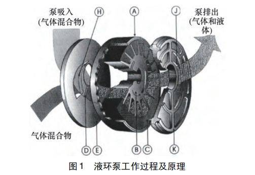 Activation of the heating cycle pumps