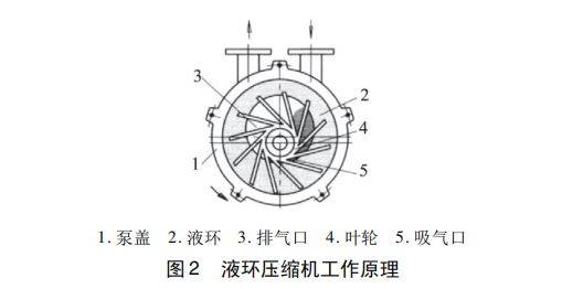 Activation of the heating cycle pumps