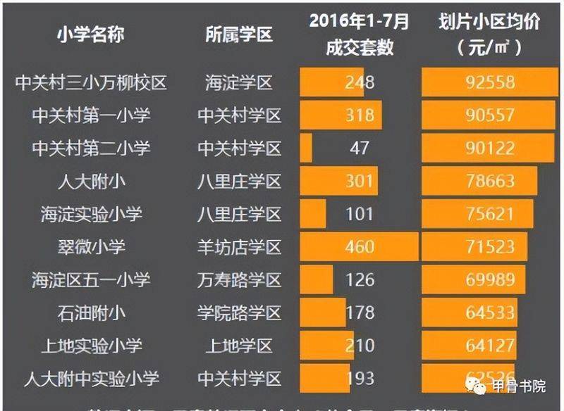 How to account for the cost of education enrolment